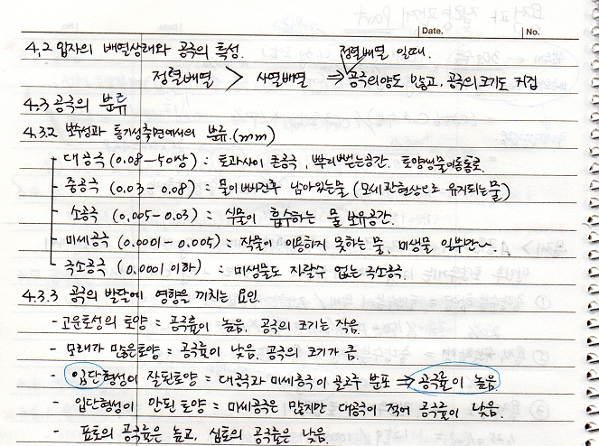 공극의 분류