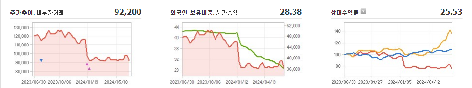 오리온 주가 예측과 긍정적인 기술