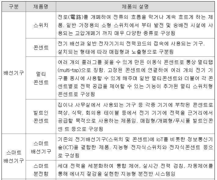 위너스 공모주 청약일정 수요예측