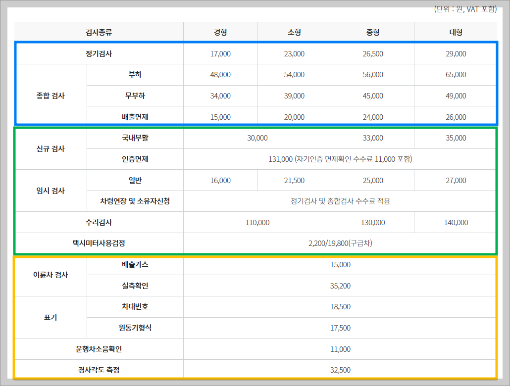 자동차검사 수수료, 2024년 교통안전공단 자동차검사별 수수료 및 할인 혜택