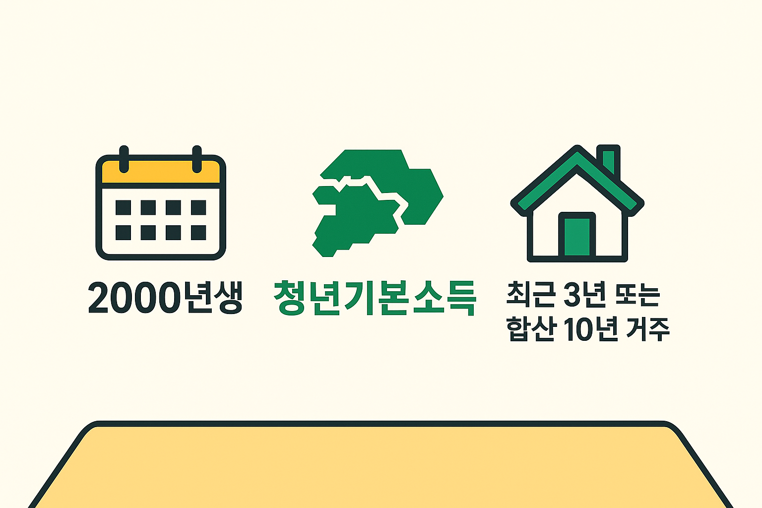 만 24세 청년의 자격 조건을 요약한 인포그래픽. 왼쪽에는 달력 아이콘과 '2000년생', 오른쪽에는 집 아이콘과 '최근 3년 또는 합산 10년 거주'. 중앙엔 경기도 마크와 '청년기본소득' 문구가 배치됨
