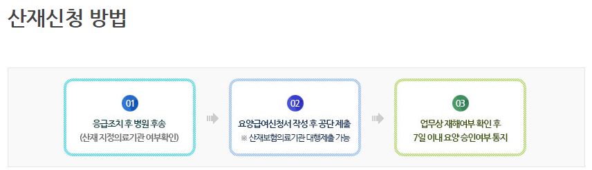 산재보험 신청방법 서류