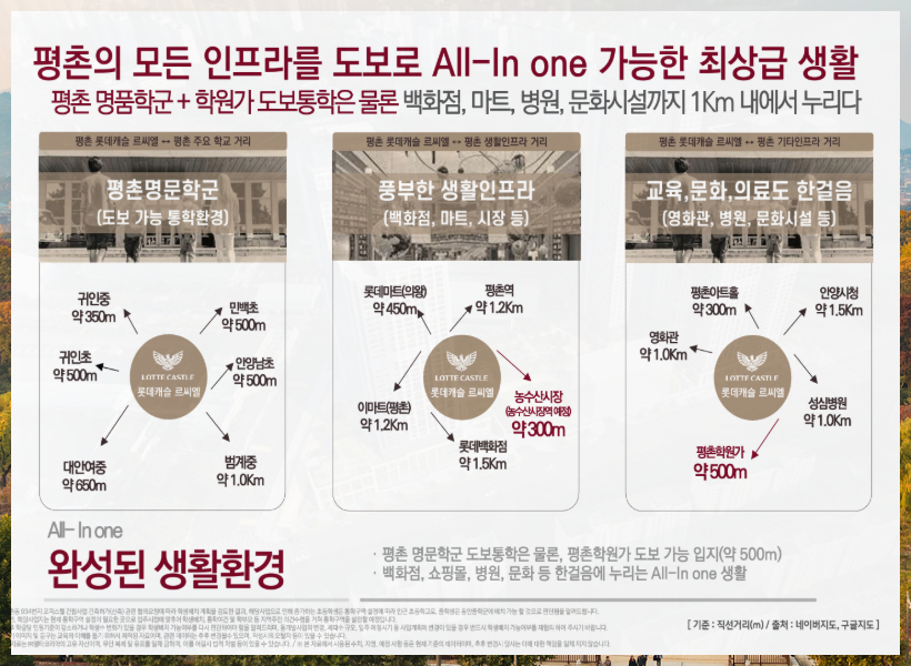 생활환경을 잘 보여주는 모습
