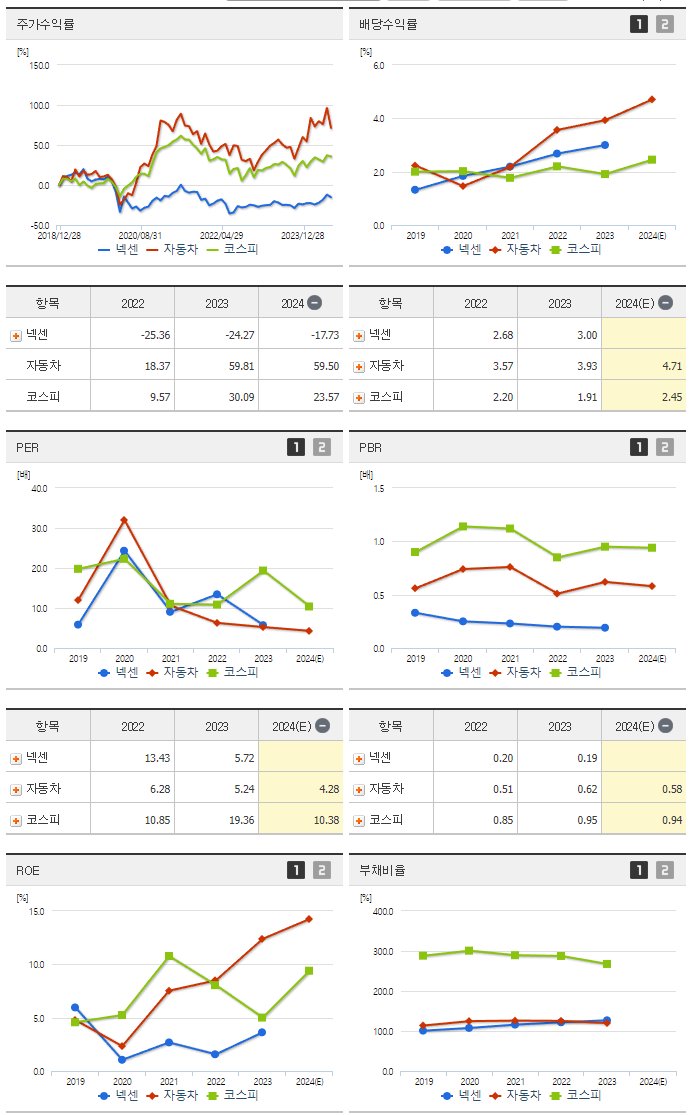 넥센_섹터분석