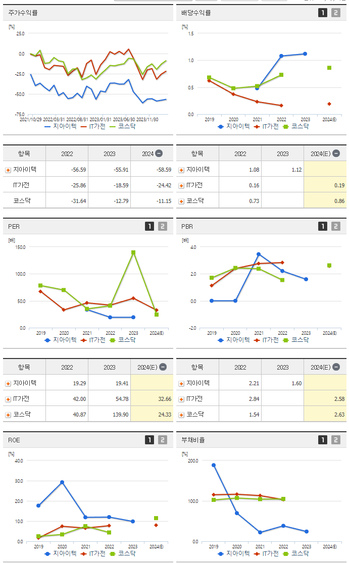 지아이텍_섹터분석