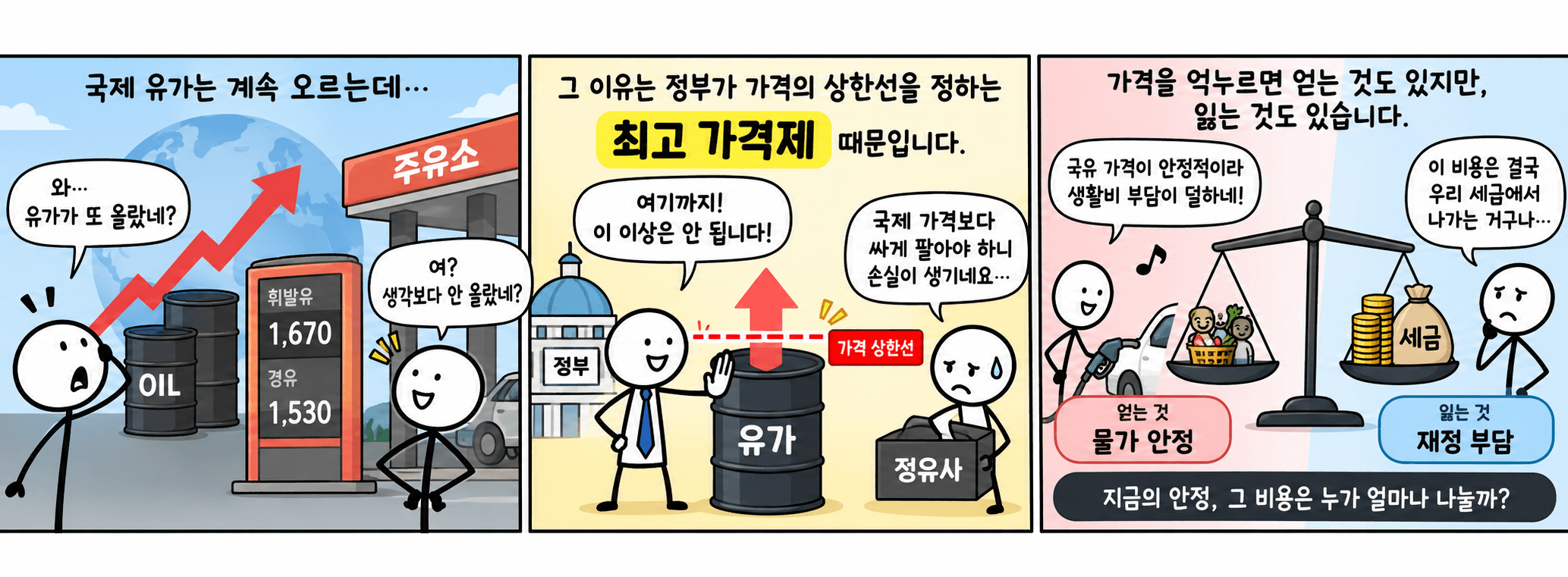 유가와 가격 상한제의 모든 것