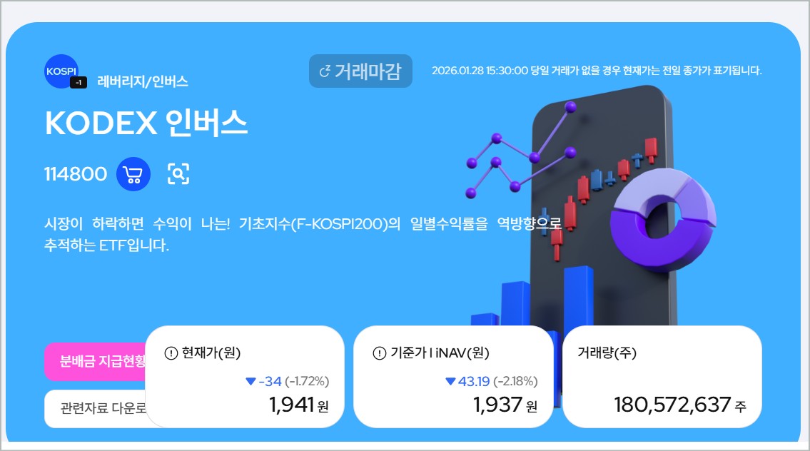 인버스&nbsp;뜻&nbsp;곱버스&nbsp;뜻&nbsp;레버리지인버스&nbsp;코스피인버스&nbsp;인버스투자&nbsp;뜻