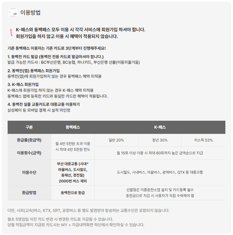 K-패스 지역별 추가혜택