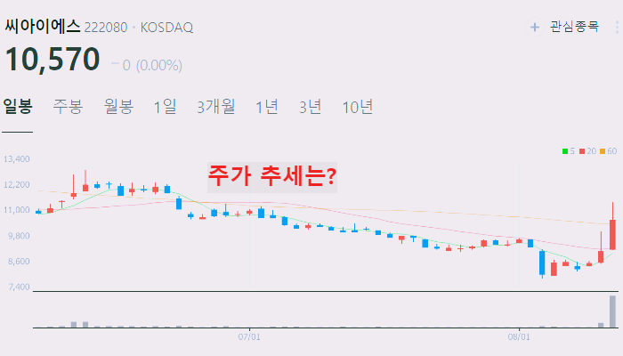 전고체 배터리 관련주 대장주 TOP10