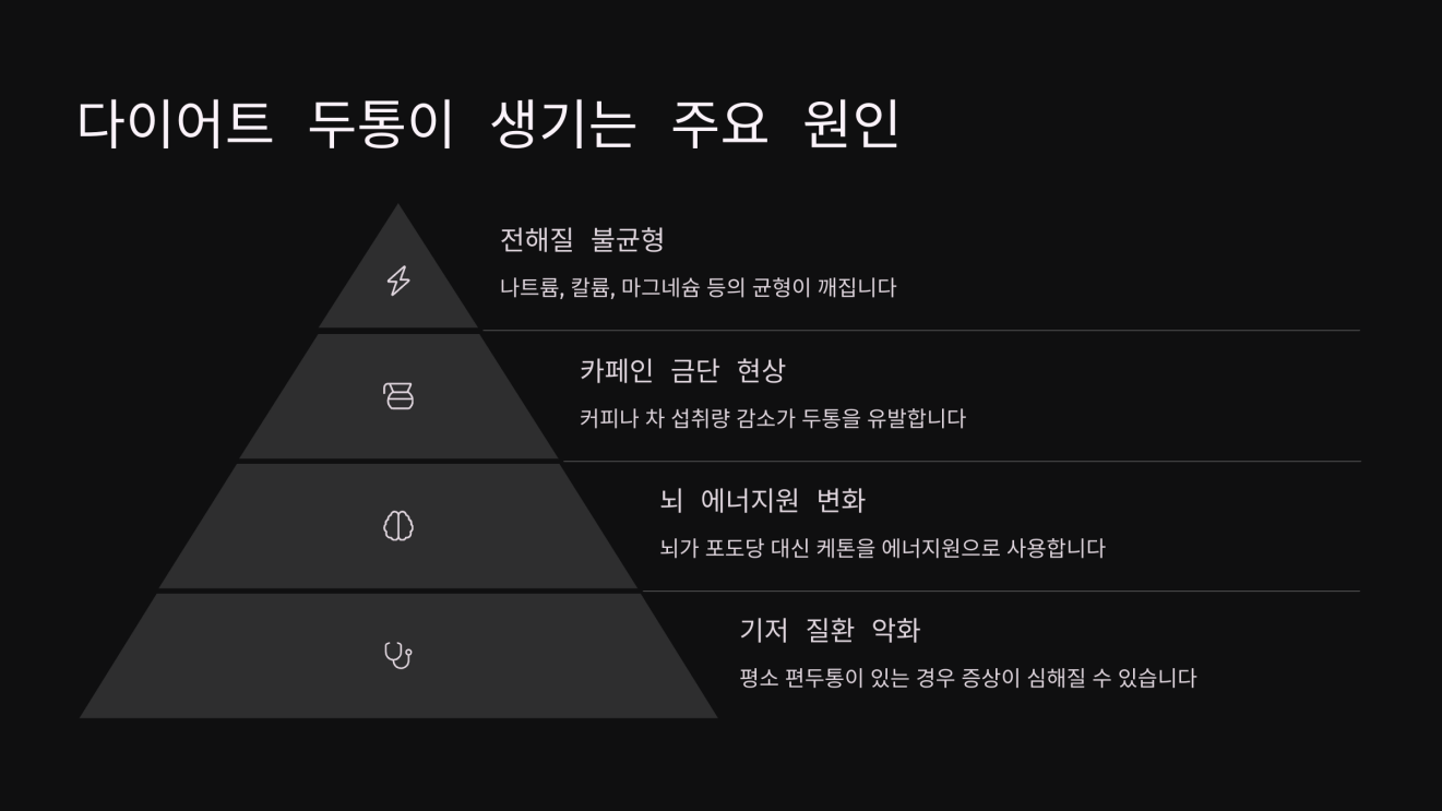 스위치온 다이어트 두통 3