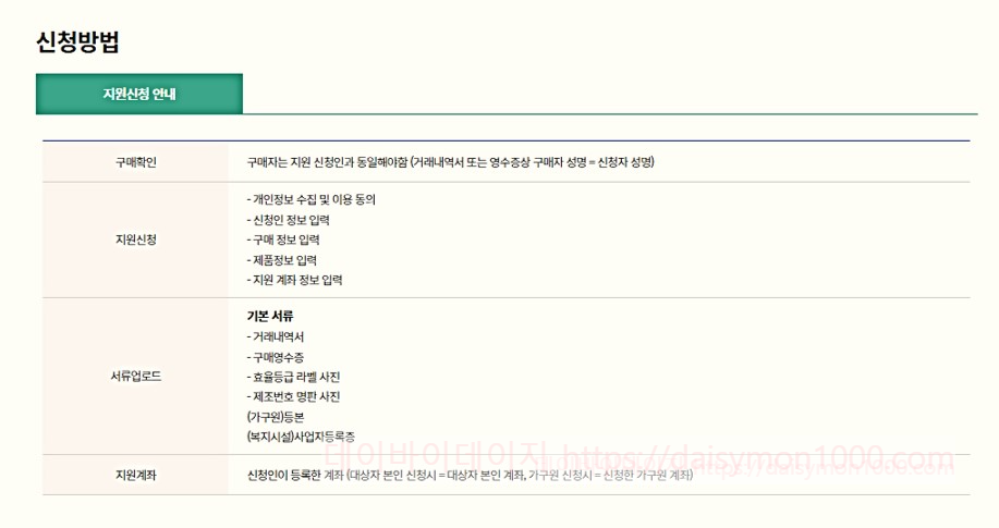 1등급고효율가전환급구매지원