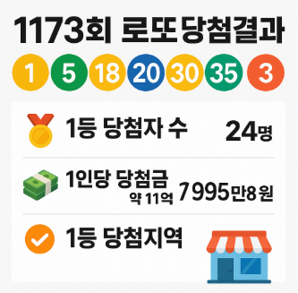 1173 로도 당첨결과 관련 사진