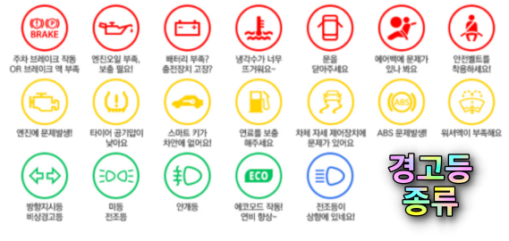 차량교고등-표시종류