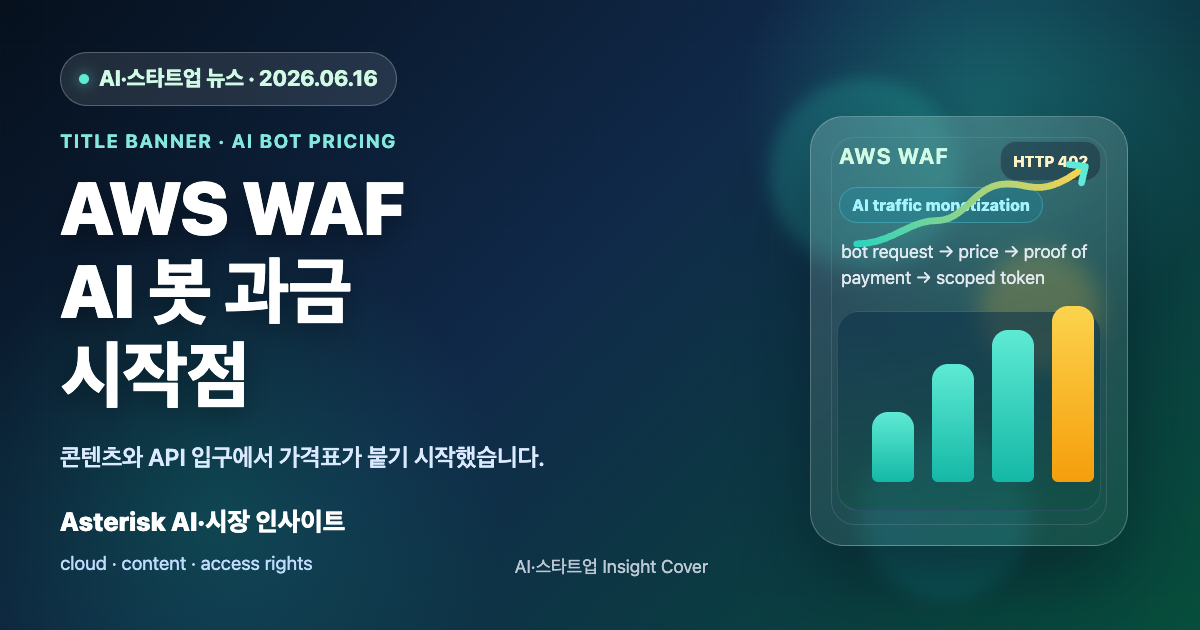 AWS WAF AI traffic monetization이 AI 봇 과금을 바꾸는 이유를 설명하는 타이틀 배너 이미지