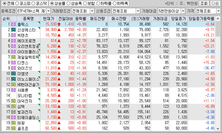 시간외 단일가 특징주