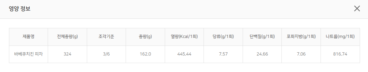 바베큐 치킨피자 1인용 칼로리