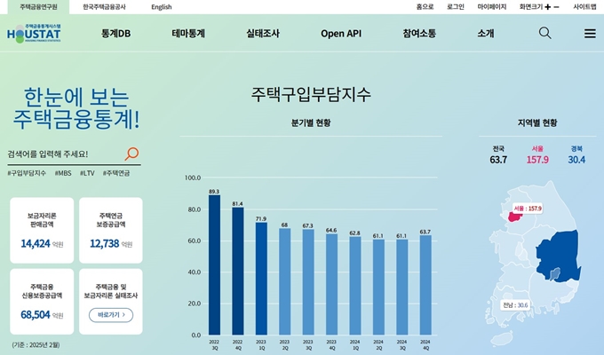 주택금융통계시스템 홈페이지