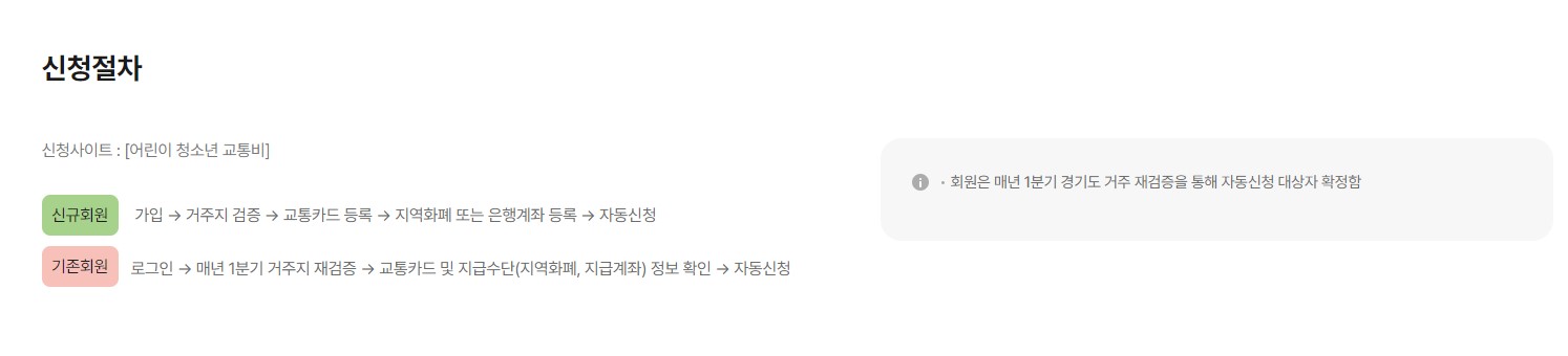 경기도 어린이 청소년 교통비 지원사업 신청 방법