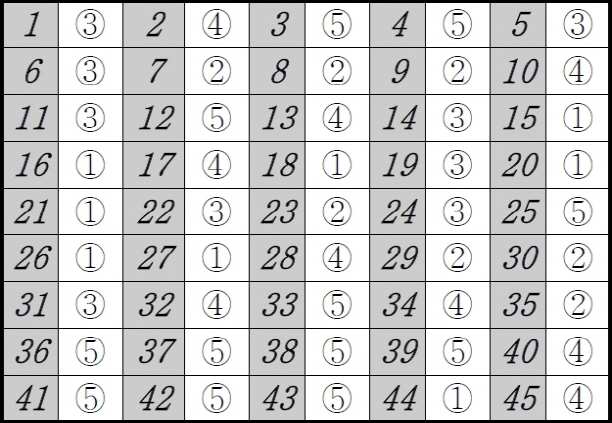 고3 7월 국어영역 답지