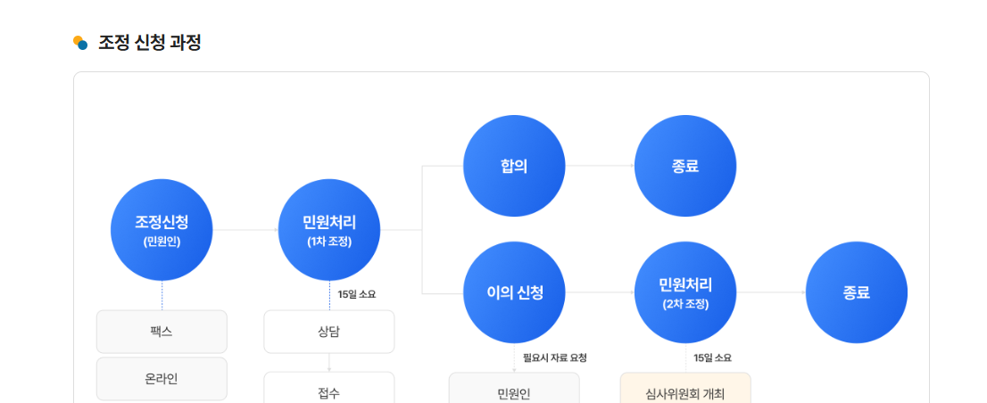 엠세이퍼 홈페이지