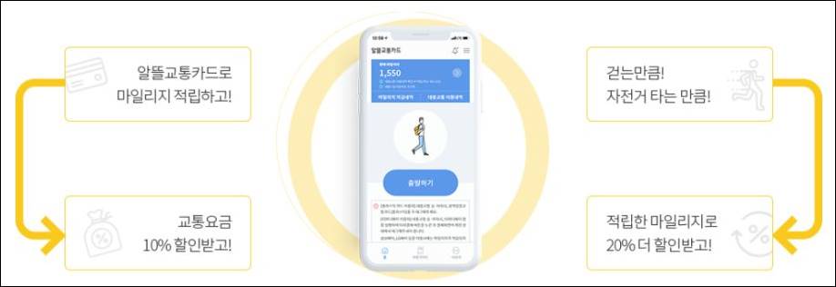 알뜰교통카드 혜택