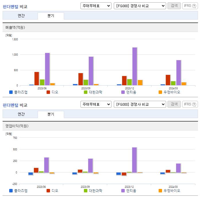 플라즈맵_업종분석