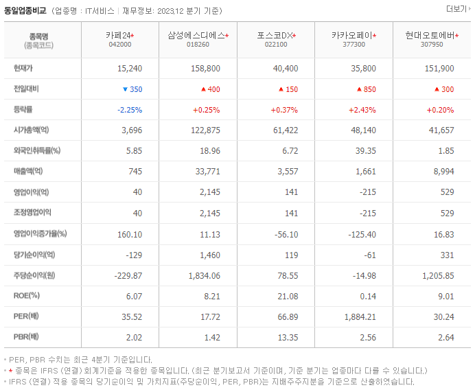 카페24_동종업비교자료