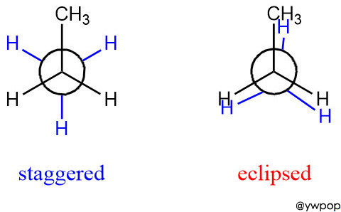 Newman projection of propane, 프로페인의 뉴먼 투영식