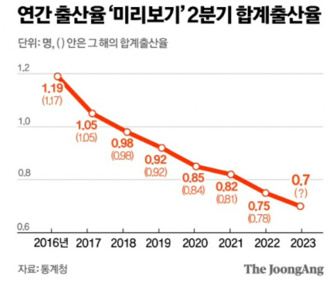 저출산 인구감소 원인 출산혜택 신생아특례 지원금