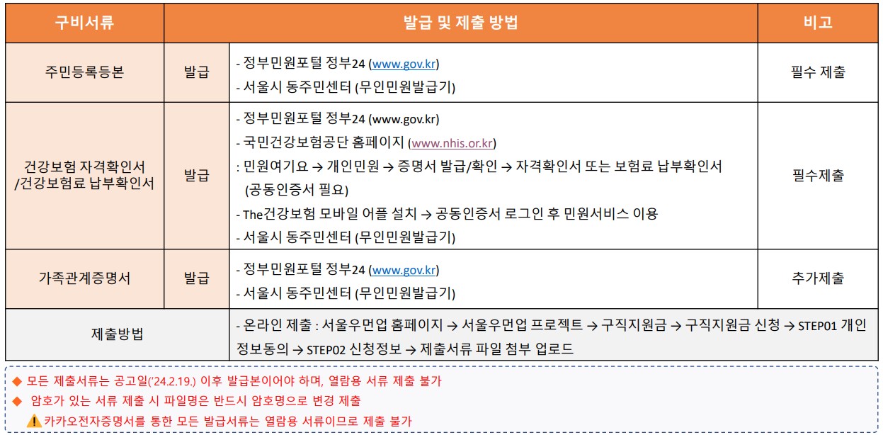 우먼업신청방법