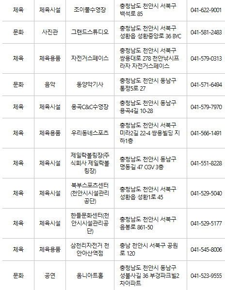 천안 문화누리카드 사용처
