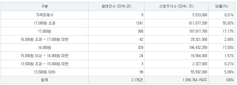 에이럭스 공모주 공모가