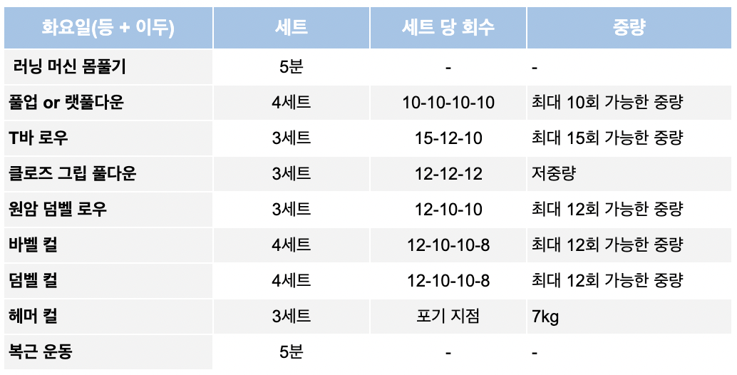 3분할 루틴