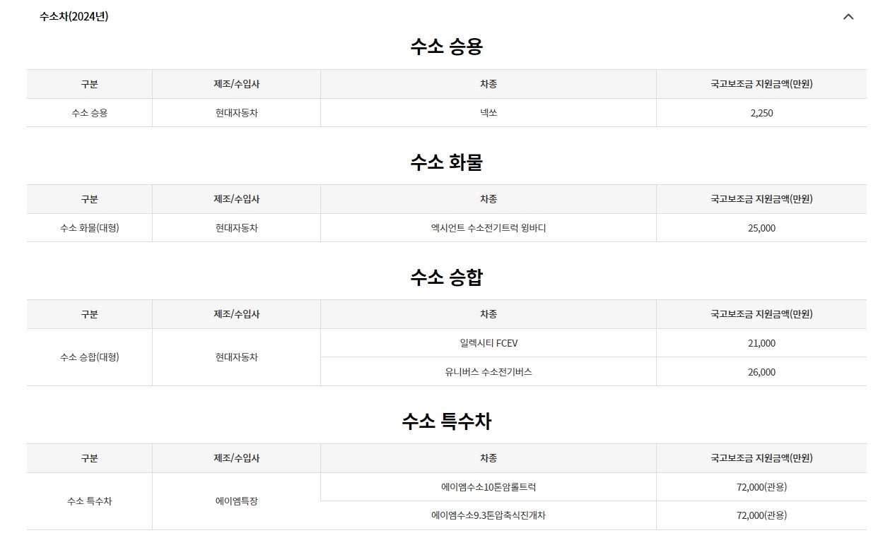 전기차 수소차 구매 보조금 국고보조금