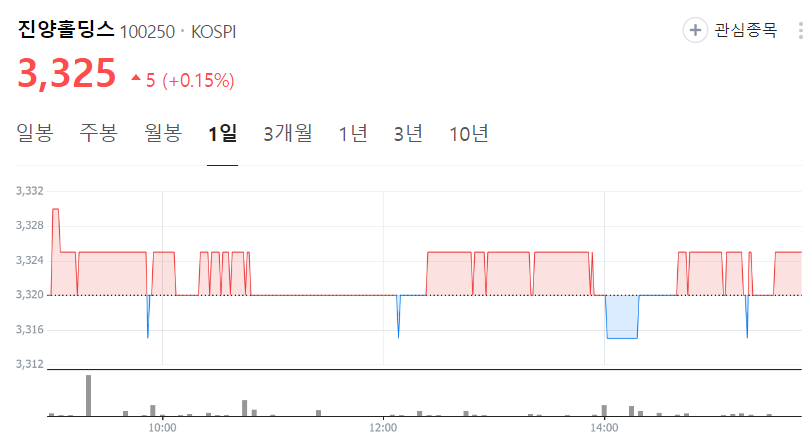 진양홀딩스-주가