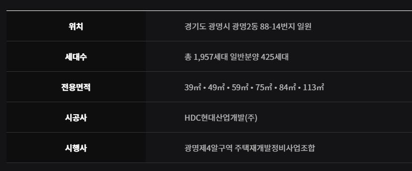 광명 센트럴 아이파크 분양가