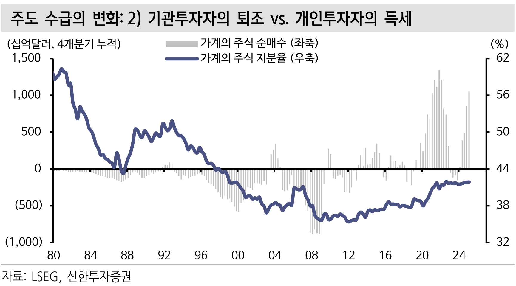 기관에서 개인으로: 투자 패러다임의 전환 핵심 지표 이미지