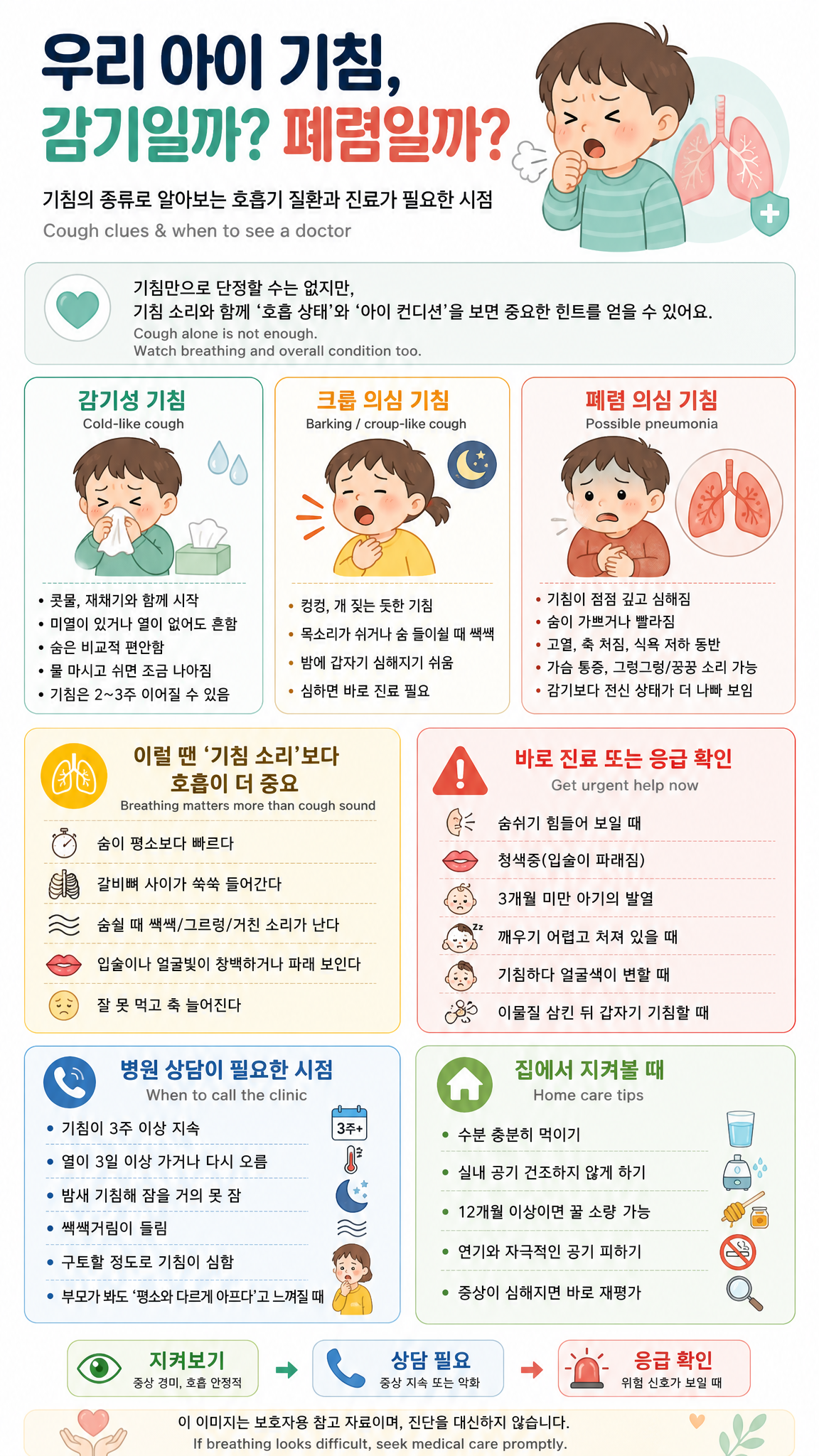 우리 아이 기침 감기일까? 폐렴일까?