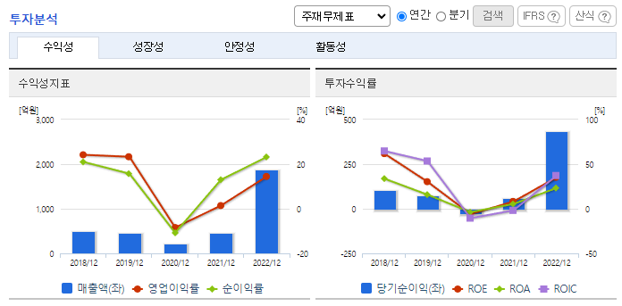 HB솔루션_투자분석