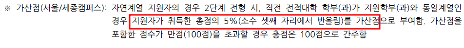 2019학년도 홍익대 편입 전형요소 (가산점-동일계)