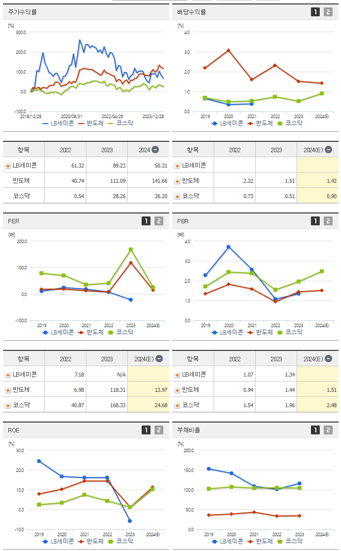 LB세미콘_섹터분석