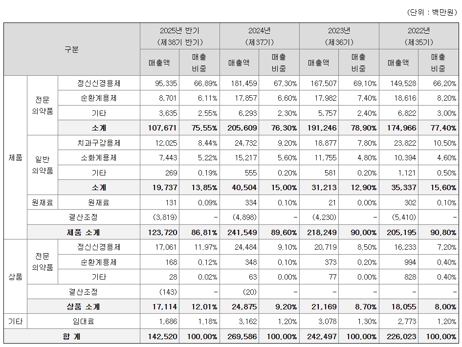 명인제약공모주청약-10