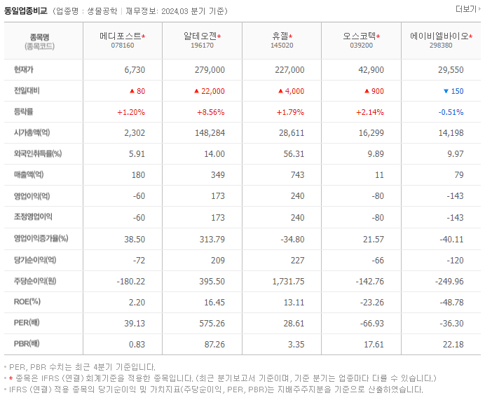 메디포스트_동종업비교자료