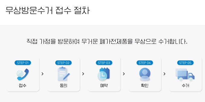 파주 폐가전 방문 무상수거 업체