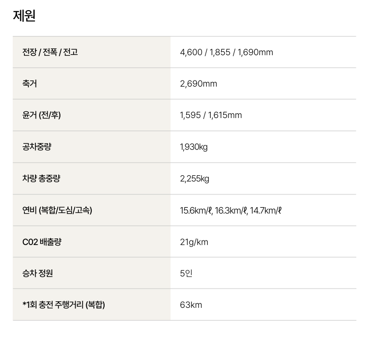 토요타 RAV4 PHEV