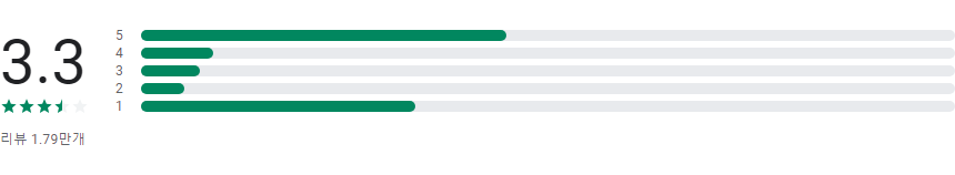SBS TV 방송 보기, 온에어, VOD, SBS 모바일 방청 입장권, 방송 다시 보기