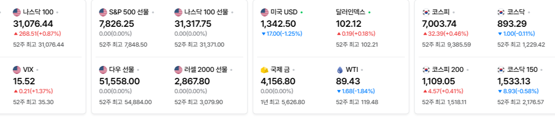 2026-10-02, 장마감 미국 증시현황 [출처=네이버 Pay 증권 제공]