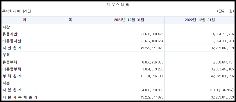 에어레인 재무상태표