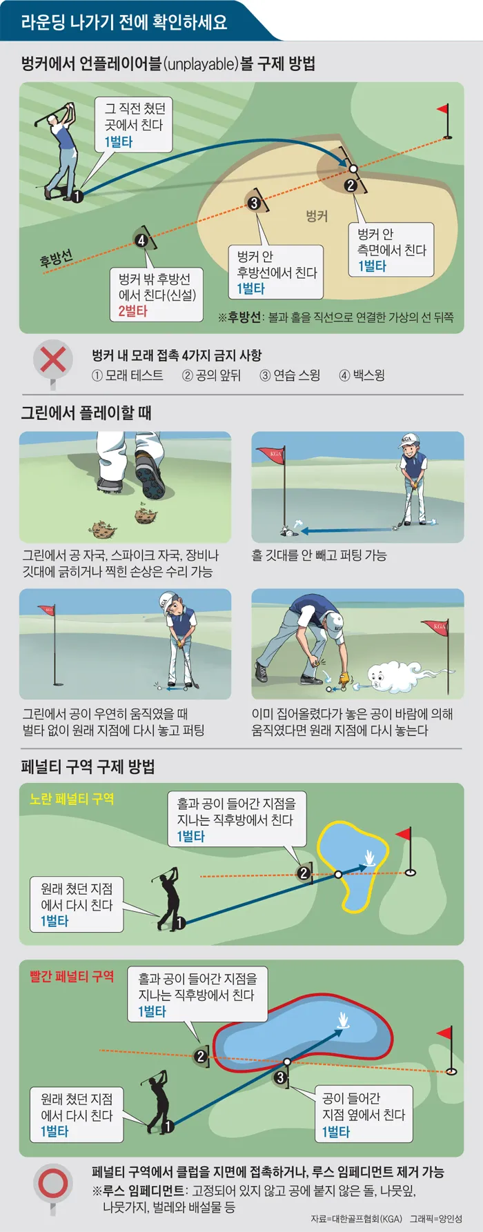 골프 기본 규칙 및 용어_5