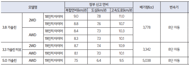 K9 연비